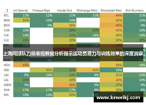 上海网球队力量表现数据分析揭示运动员潜力与训练效果的深度洞察